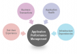 Cursos de Application Performance Management (APM) en Venezuela