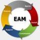 Enterprise Asset Management (EAM) Training in Venezuela