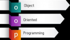 Category for Object-Oriented Programming Training in Venezuela