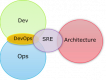 Cursos de Site Reliability Engineering (SRE) en Venezuela