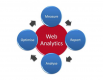 Cursos de Análisis web en Venezuela